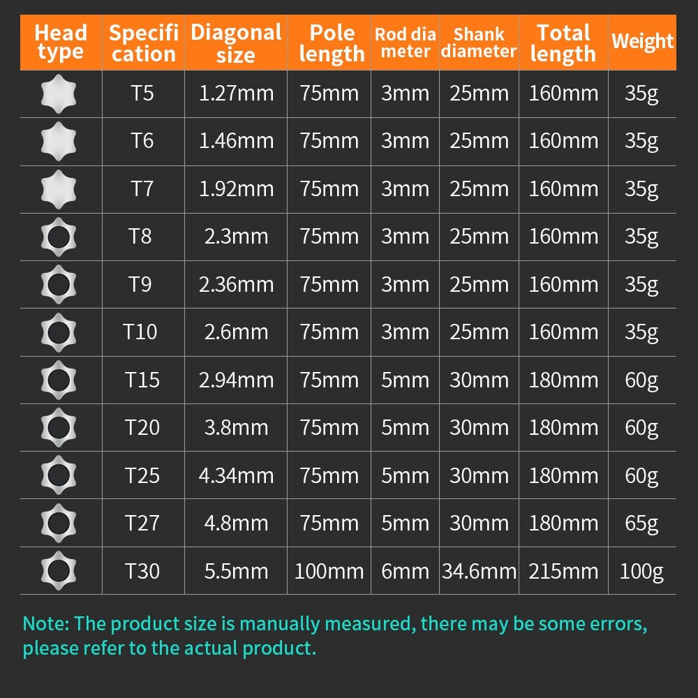 LUXIANZI Torx Screwdriver Set Hand Multi-tool Kit Magnetic Bit Insulated Handle Screw Driver Repair Tools For Home Manual