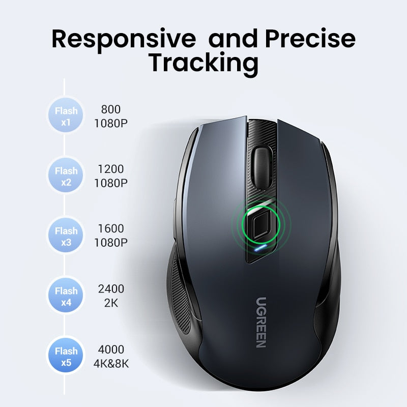 【Top Sale】UGREEN Mouse Wireless Ergonomic Mouse 4000 DPI Silent 6 Buttons For MacBook Tablet Laptop Mute Mice Quiet 2.4G Mouse