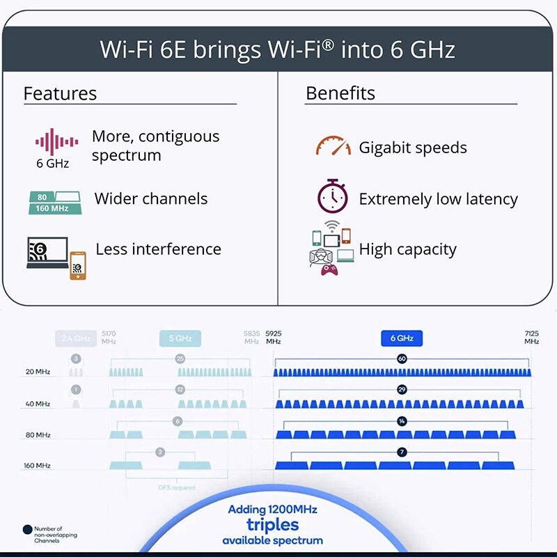 WiFi 6E Ax210 PCI Express Network Card Intel AX210NGW Bluetooth 5.3 Tri Band 2.4G/5G/6Ghz Wi-Fi 5 AC8265 Wireless Adapter for PC