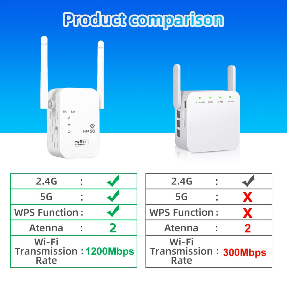 2.4G 5Ghz WIFI Booster Repeater Wireless Wi fi Extender 1200Mbps Network Amplifier 802.11N Long Range Signal Wi-Fi Repetidor