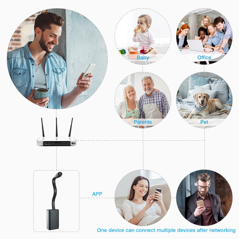 Mini Wifi Surveillance Camera Remote Monitoring HD 1080P Home Wireless IP Camera Loop Recording Security Cam Outdoor Indoor Cam