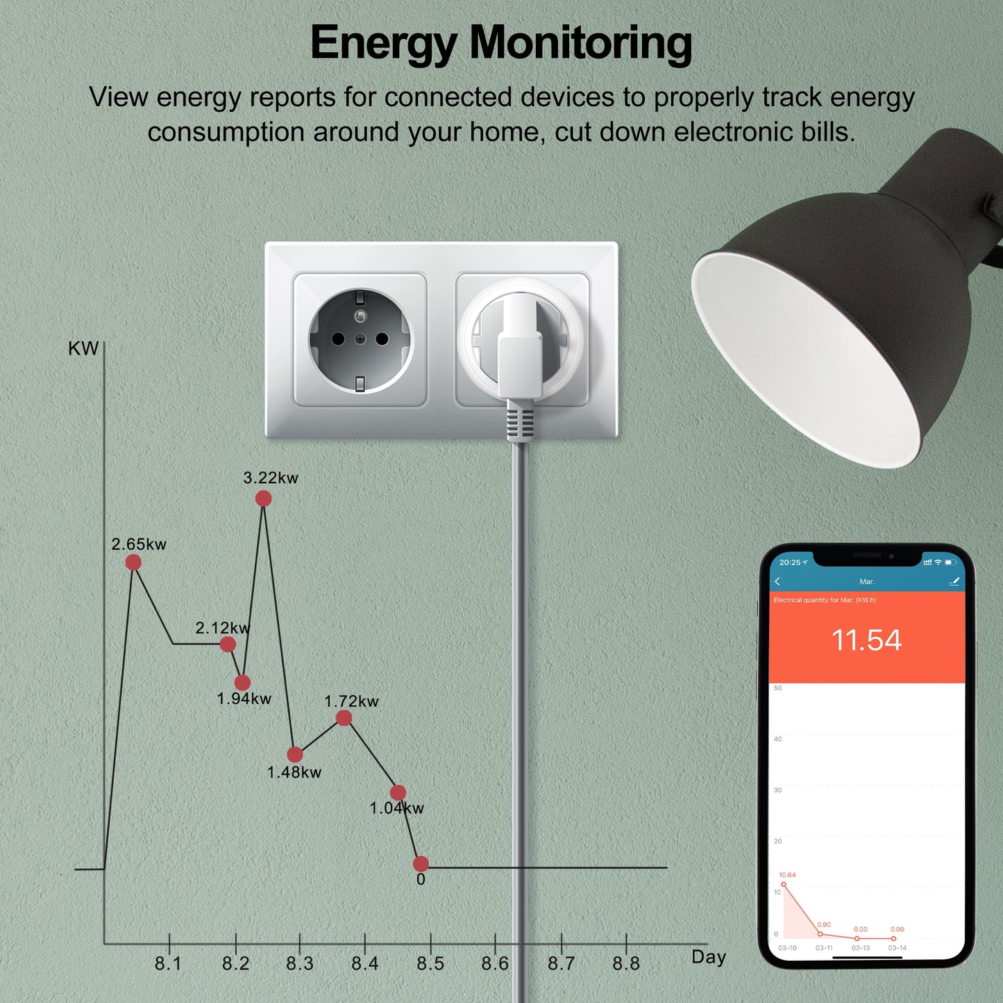 20A Tuya Wifi Smart Plug EU with Power Monitor Function Smart Life App Remote Control Socket Outlet Works with Alexa Google Home