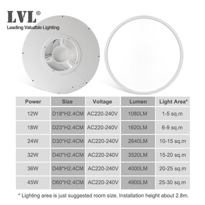 Modern LED Ceiling Light 12W 18W 24W 32W 220V 5000K Kitchen Bedroom Bathroom Lamps Ultrathin Ceiling Lamp