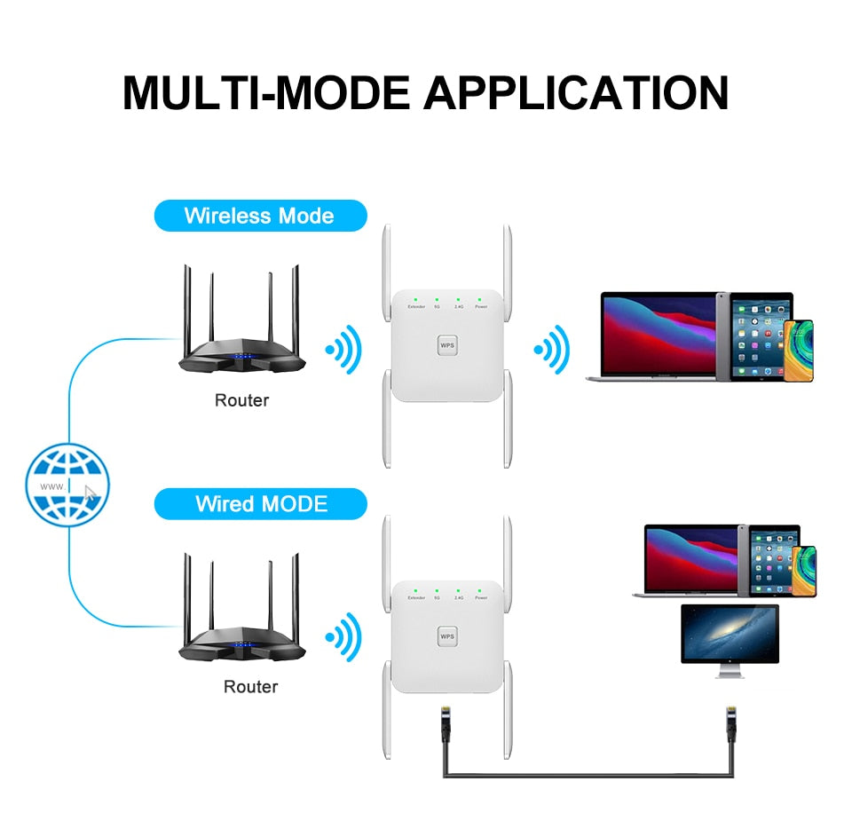 5G WiFi Repeater Wifi Amplifier Signal Wifi Extender Network Wi fi Booster 1200Mbps 5 Ghz Long Range Wireless Wi-fi Repeater