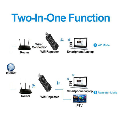 Kebidu Universal Wireless TV Network Wifi Adapter WPS 300Mbps Wi-fi Repeater RJ-45 Network Cable For Samsung LG Sony HDTV