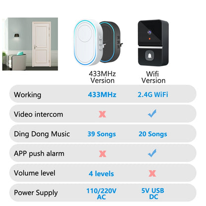 Intelligent Wireless Doorbell Home Welcome Doorbell Waterproof 300m Remote Smart Door Bell Chime EU UK US Plug Optional