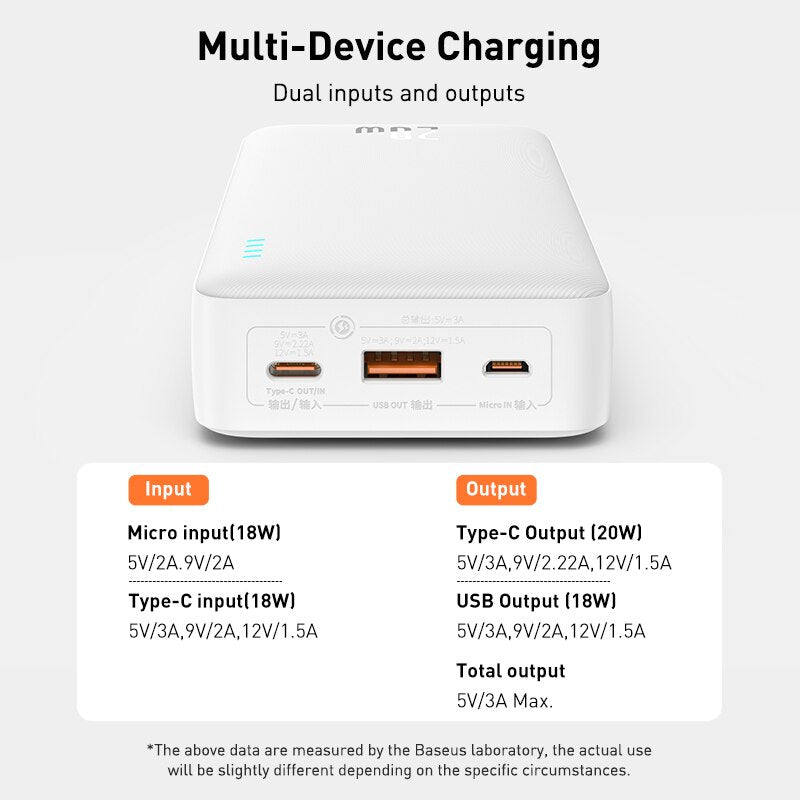 Baseus 20000mAh Power Bank PD QC 20W Portable Charger External Battery Quick Charge Powerbank for iPhone HUAWEI Xiaomi Samsung