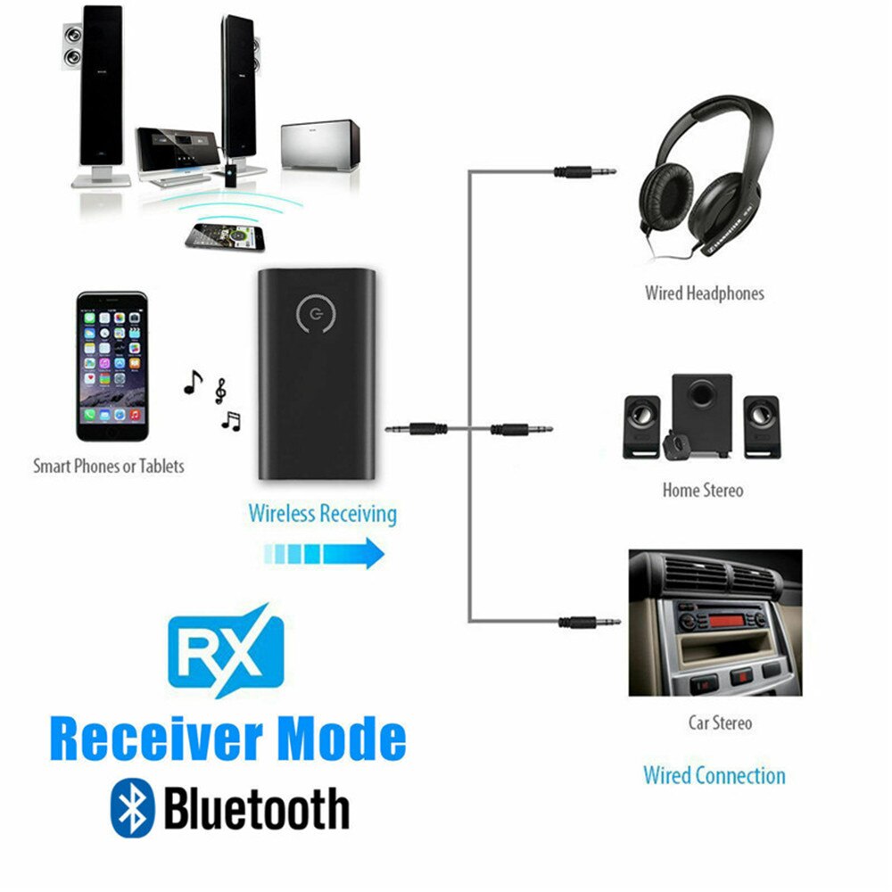 2 in 1 Bluetooth 5.0 Transmitter Receiver TV PC Car Speaker 3.5mm AUX Hifi Music Audio Adapter/Headphones Car Stereo Device