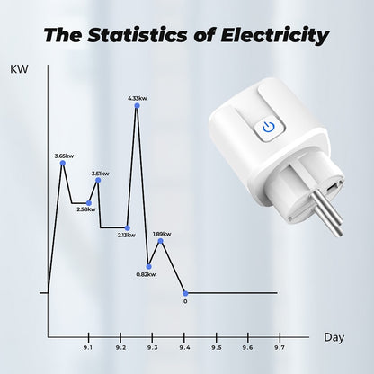 CORUI Tuya 16A Zigbee EU Smart Socket Plug Smart Home Wireless Remote Control App Power Monitor Outlet For Google Alexa