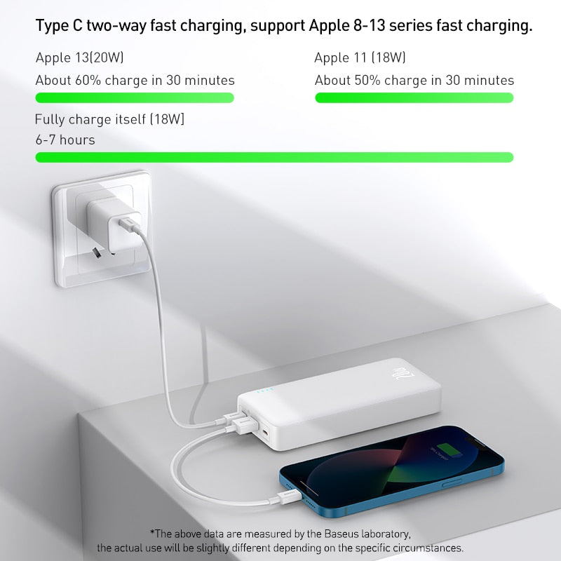 Baseus 20000mAh Power Bank PD QC 20W Portable Charger External Battery Quick Charge Powerbank for iPhone HUAWEI Xiaomi Samsung