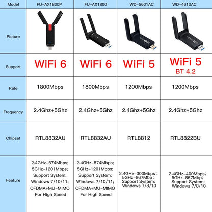 WiFi 6 USB Adapter 1800Mbps 2.4G/5GHz Dual Band 802.11AX Wireless Wi-Fi Dongle Network Card USB 3.0 WiFi Adapter For Windows 11