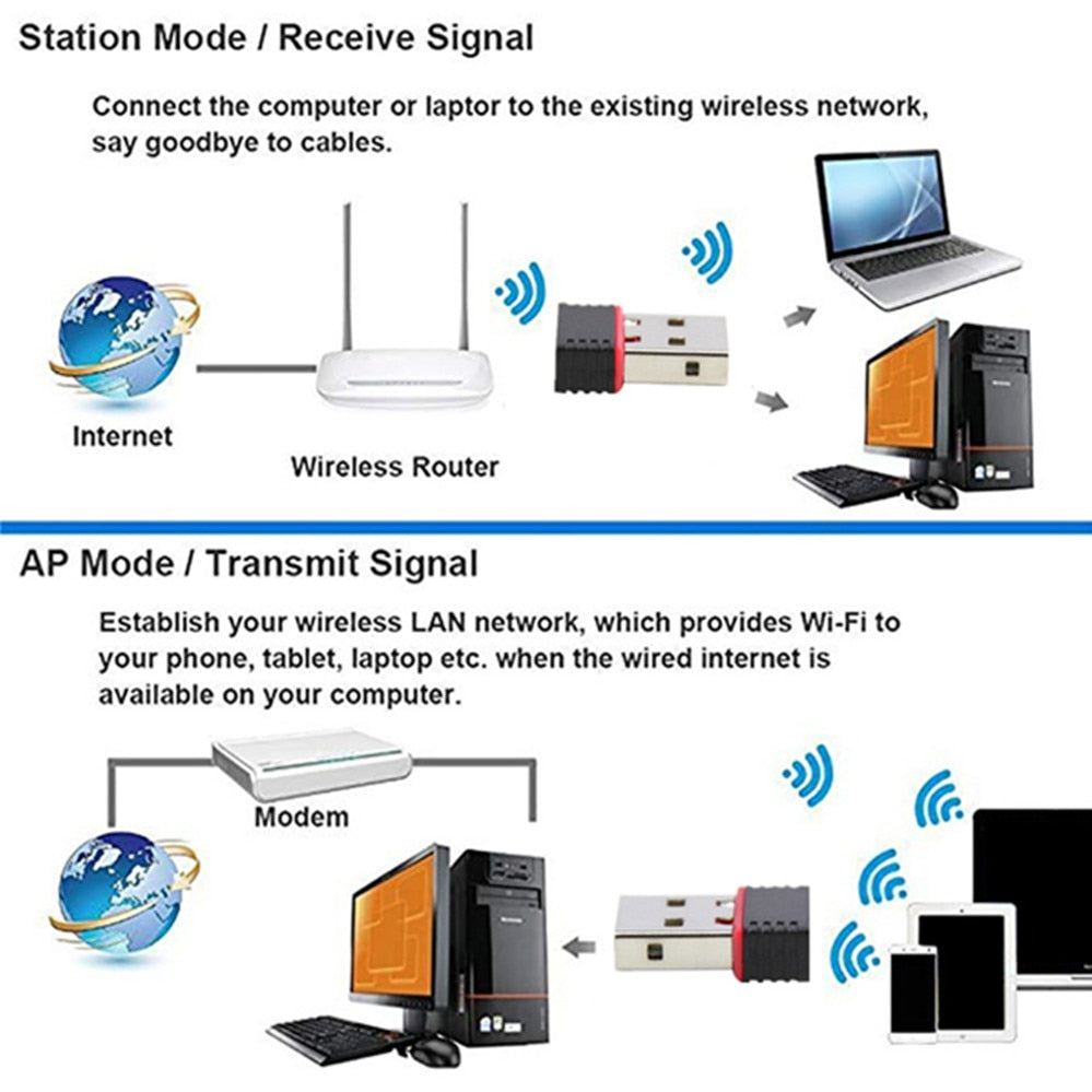 PzzPss WiFi Wireless Network Card USB2.0 150Mbps 802.11 b/g/n LAN Adapter With Rotatable Antenna For Laptop PC Mini Wi-Fi Dongle