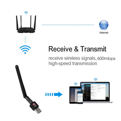 USB WiFi Adapter 150Mbps 2.4GHz Antenna USB 802.11n/g/b Ethernet Wi-Fi dongle USB LAN Wireless Network Card PC WiFi Receiver